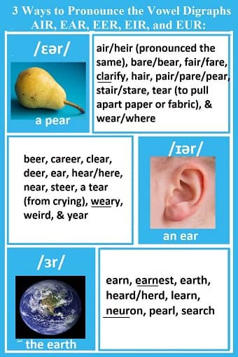 English Vowel Digraphs