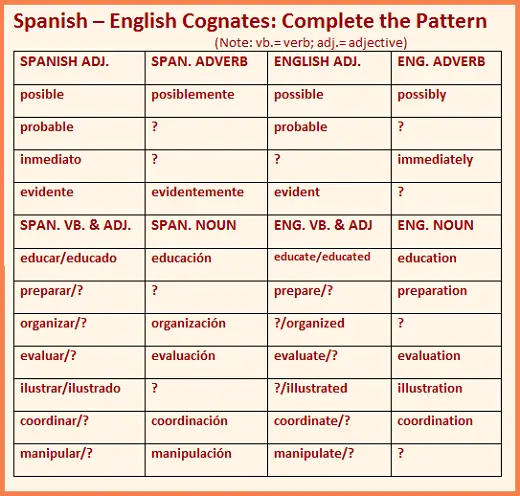 Cognates And False Cognates