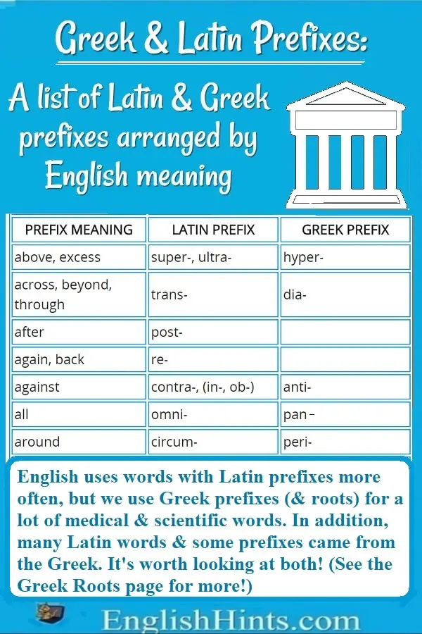 Common Greek And Latin Prefixes