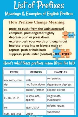 List Of Prefixes