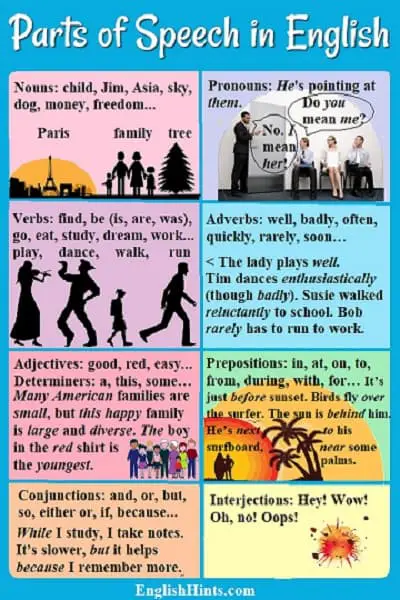 Parts Of Speech In English How English Is Put Together